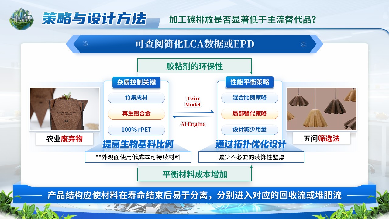 《唤醒沉睡的材料》青教赛第10页预览图