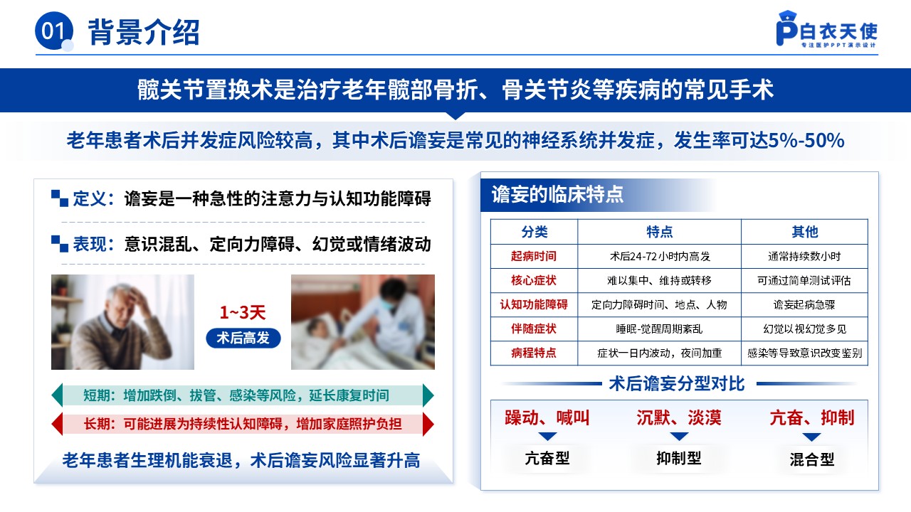 155期-护理个案（术后谵妄的预防性护理）第3页预览