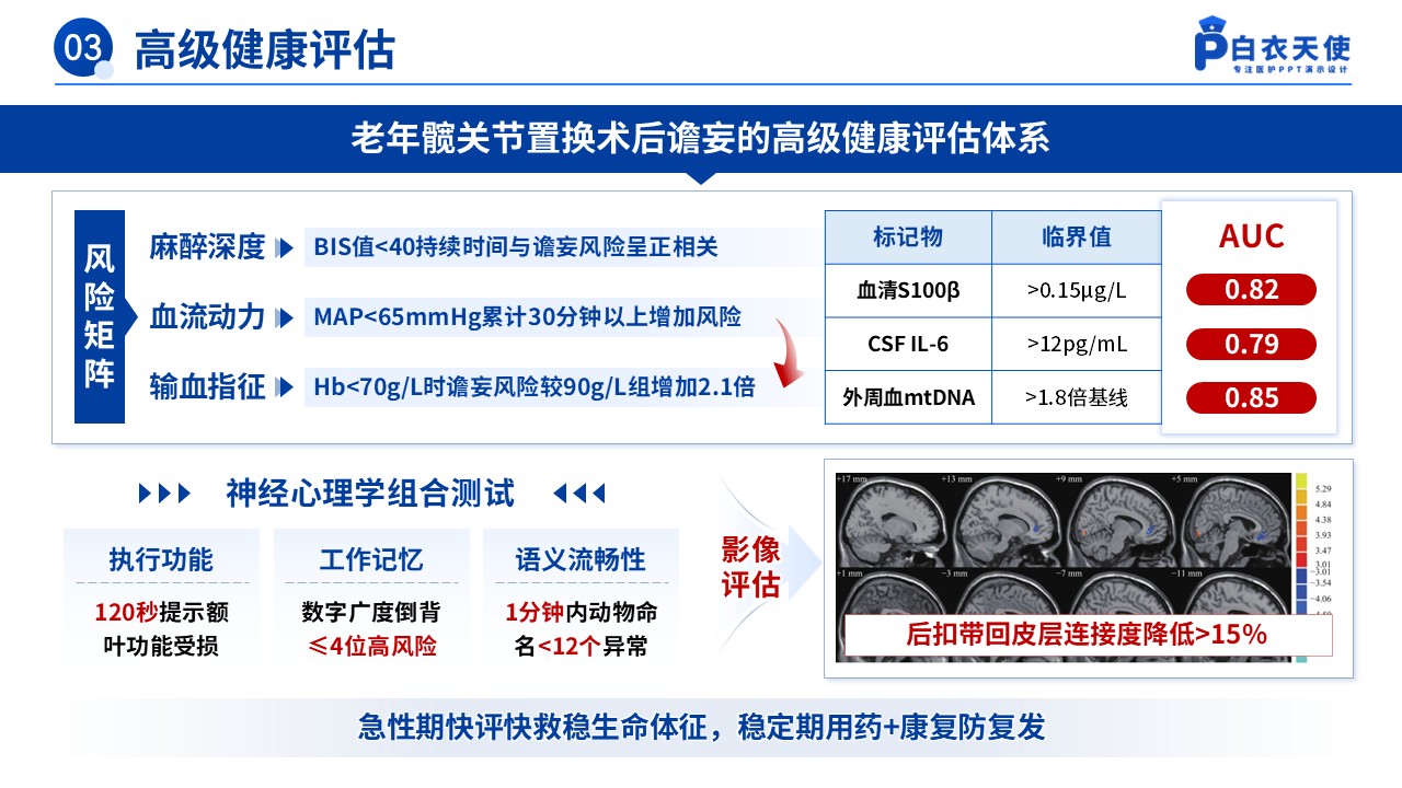 155期-护理个案（术后谵妄的预防性护理）第7页预览