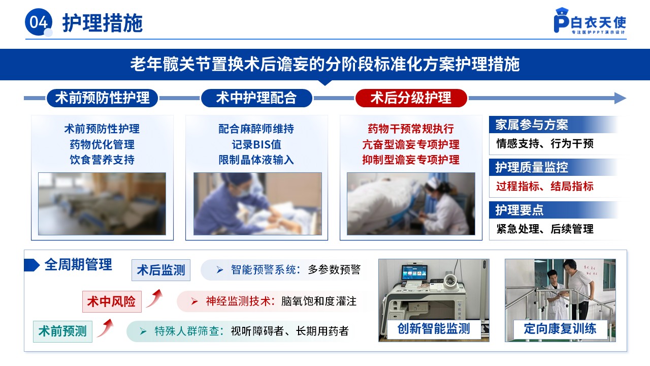 155期-护理个案（术后谵妄的预防性护理）第10页预览
