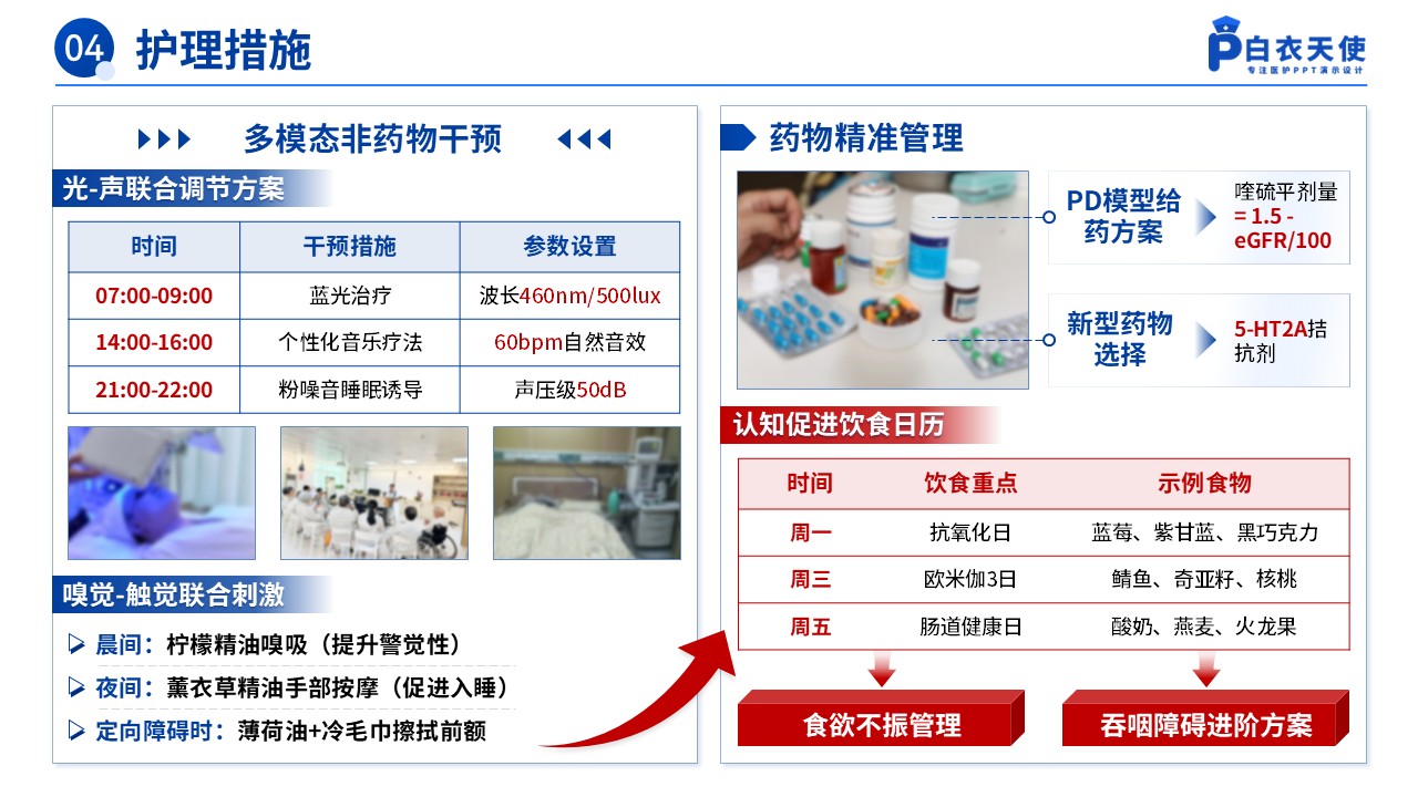 155期-护理个案（术后谵妄的预防性护理）第11页预览