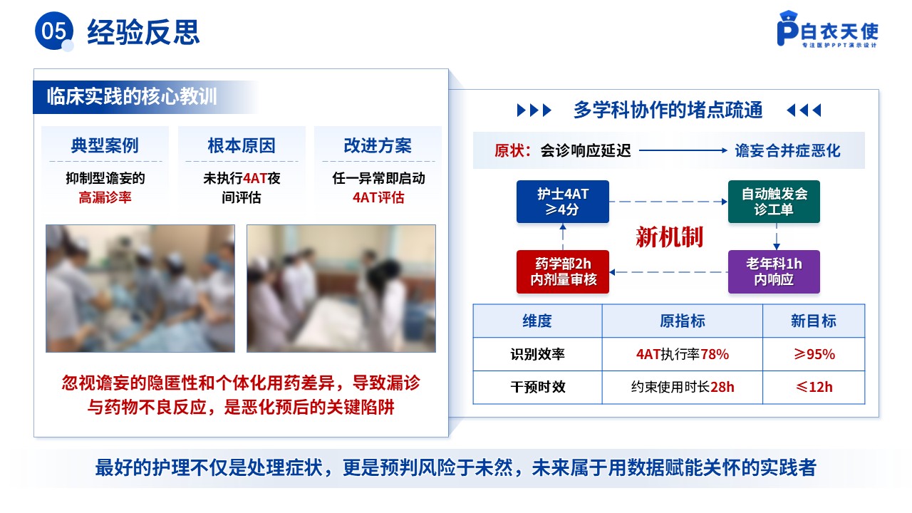 155期-护理个案（术后谵妄的预防性护理）第13页预览