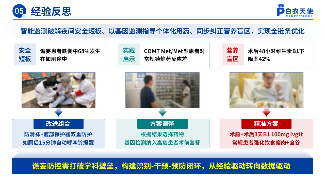 155期-护理个案（术后谵妄的预防性护理）第14页预览