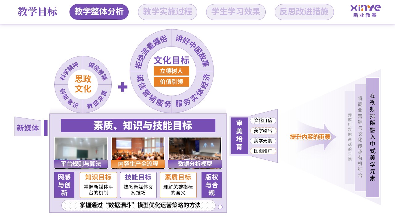 教学实施报告（新媒体营销-紫绿橙）
