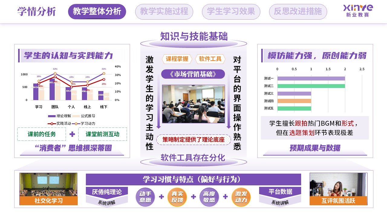教学实施报告（新媒体营销-紫绿橙）第2页预览图