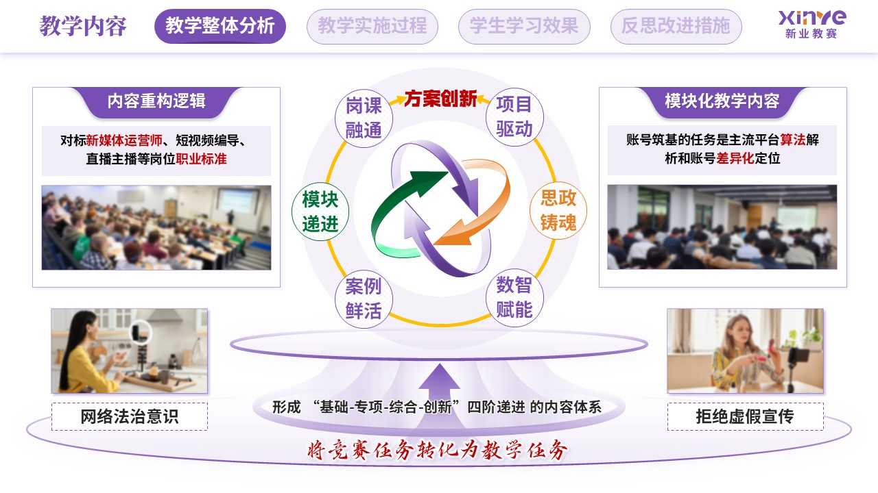 教学实施报告（新媒体营销-紫绿橙）第3页预览图