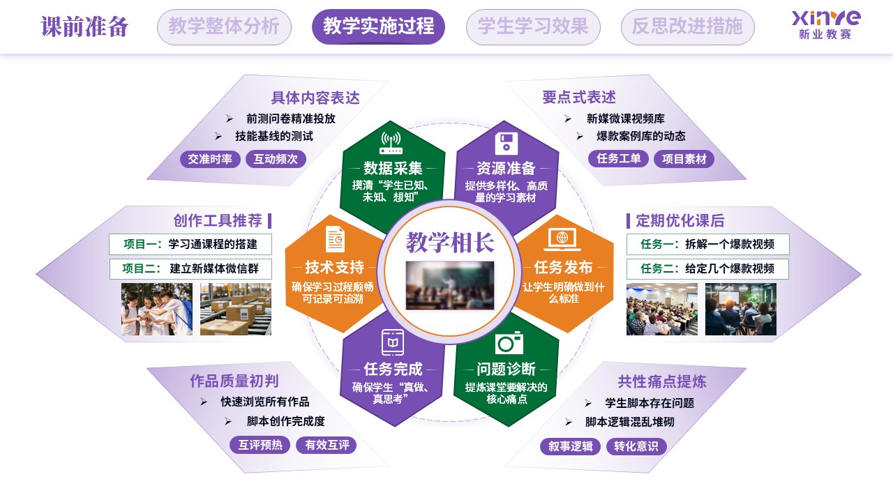 教学实施报告（新媒体营销-紫绿橙）第5页预览图