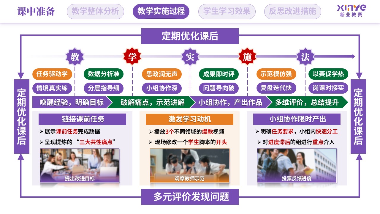 教学实施报告（新媒体营销-紫绿橙）第6页预览图
