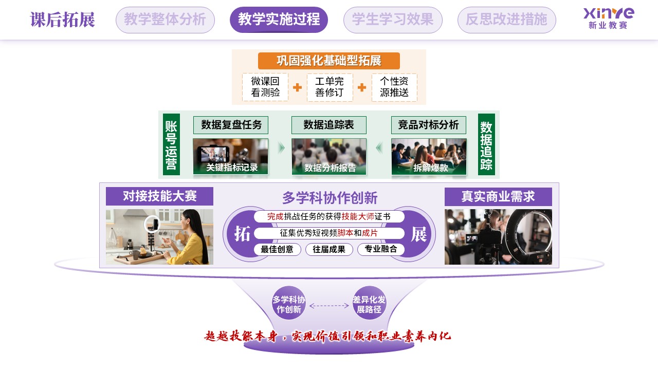 教学实施报告（新媒体营销-紫绿橙）第7页预览图