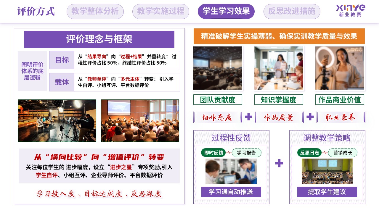 教学实施报告（新媒体营销-紫绿橙）第8页预览图