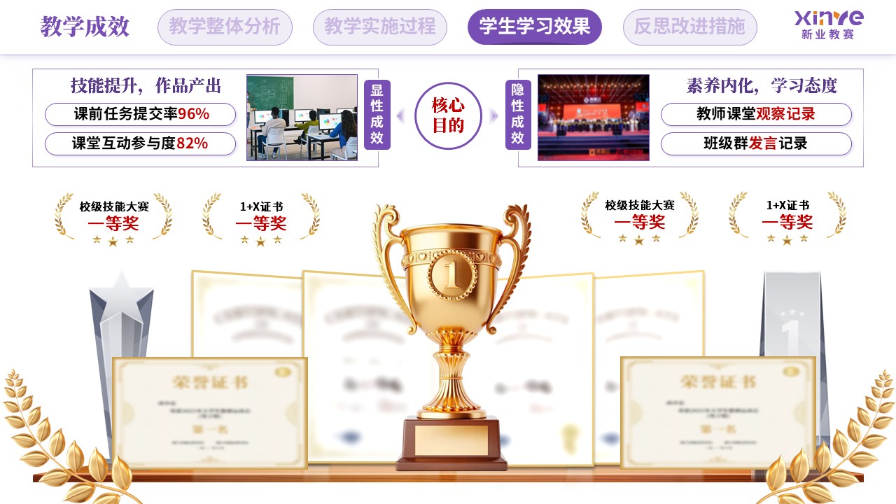 教学实施报告（新媒体营销-紫绿橙）第9页预览图