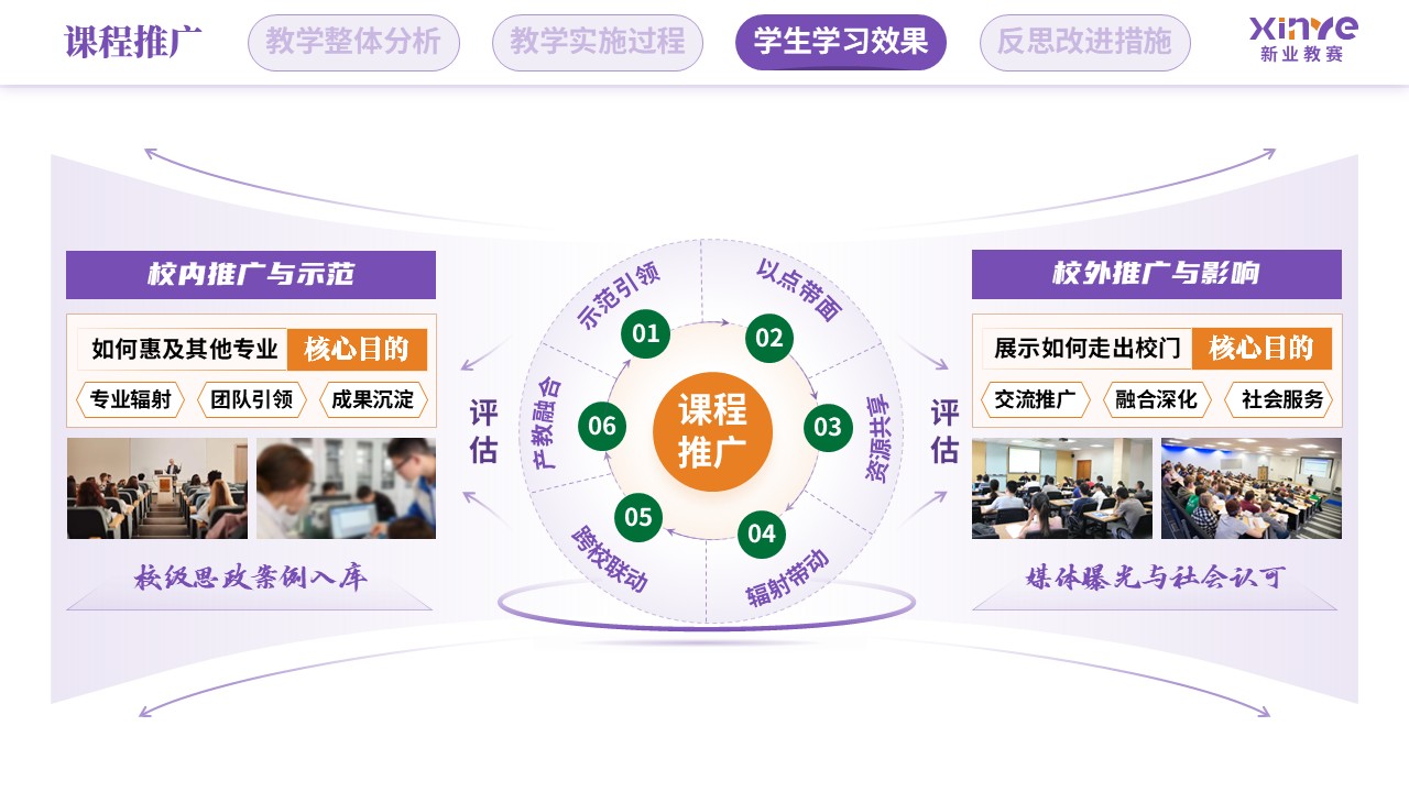 教学实施报告（新媒体营销-紫绿橙）第10页预览图