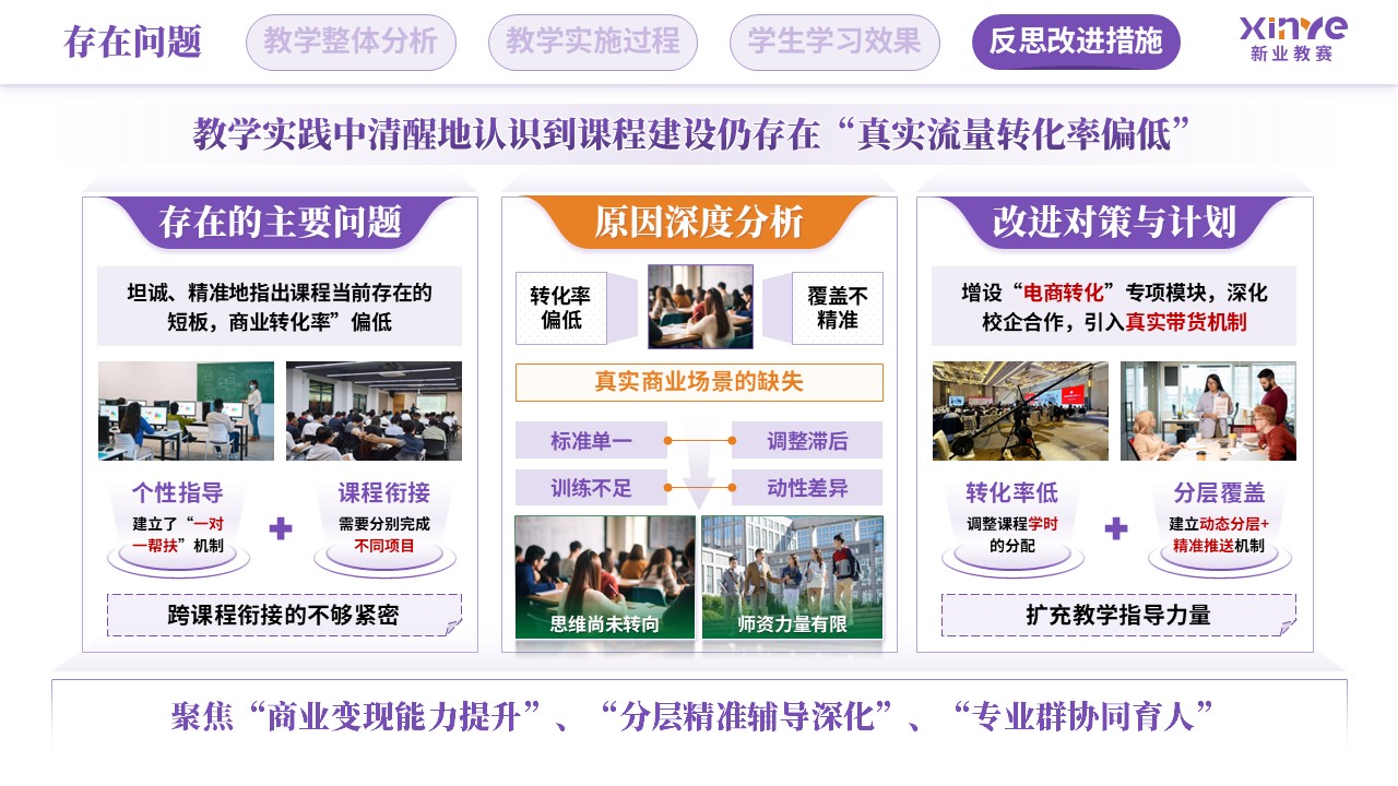教学实施报告（新媒体营销-紫绿橙）第11页预览图
