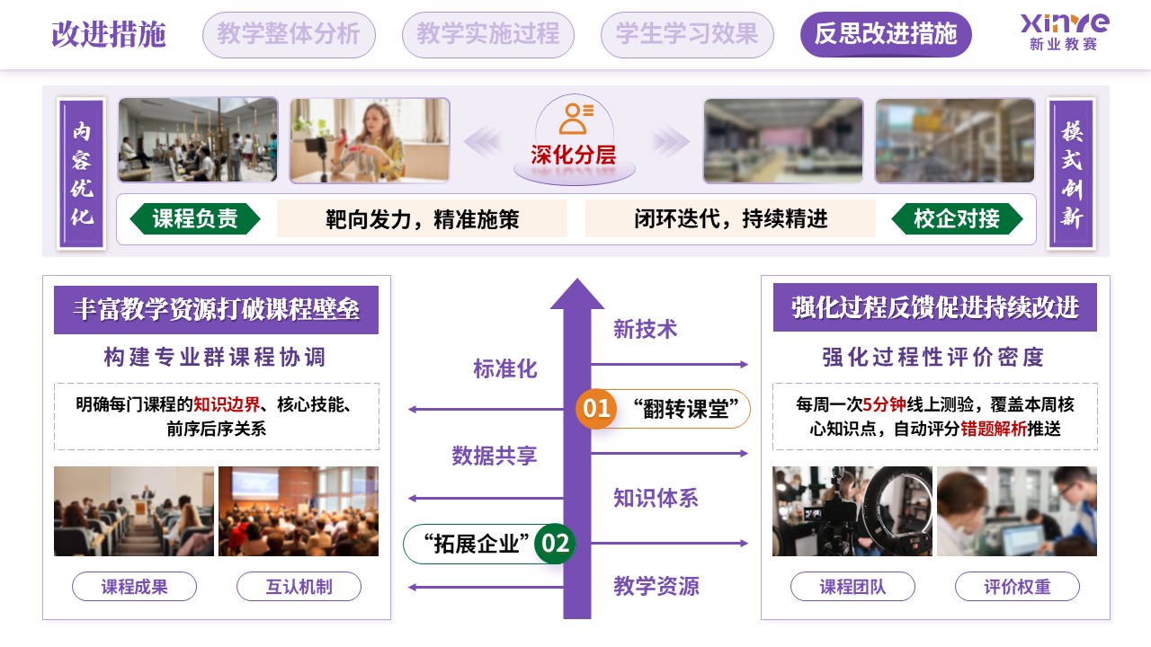 教学实施报告（新媒体营销-紫绿橙）第12页预览图