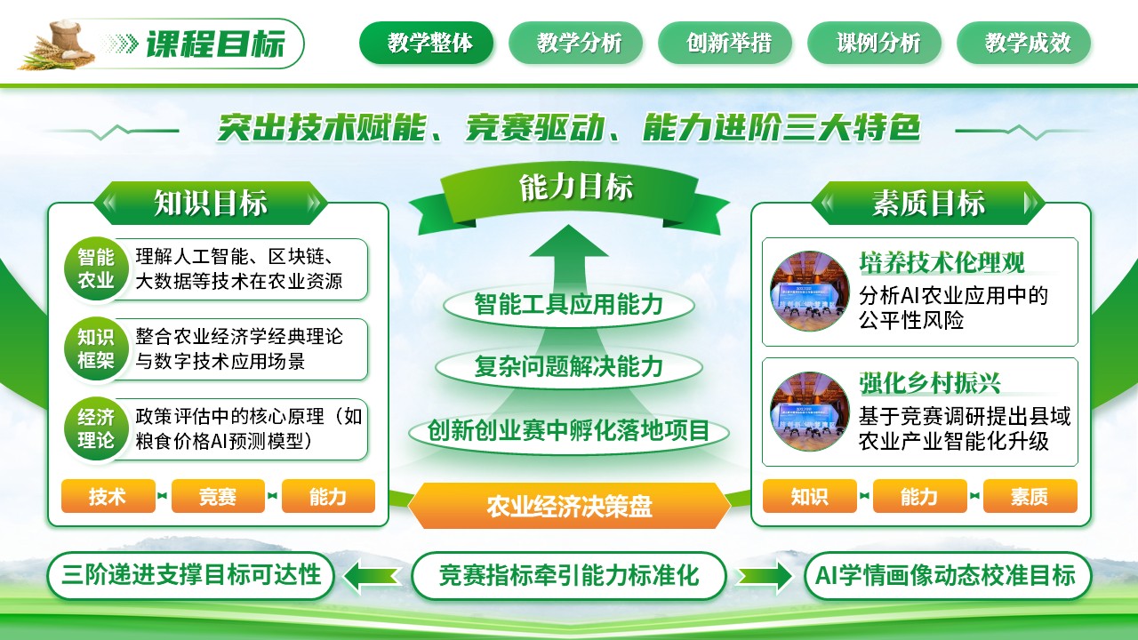 《农业经济学》混合式教学创新大赛第4页预览图