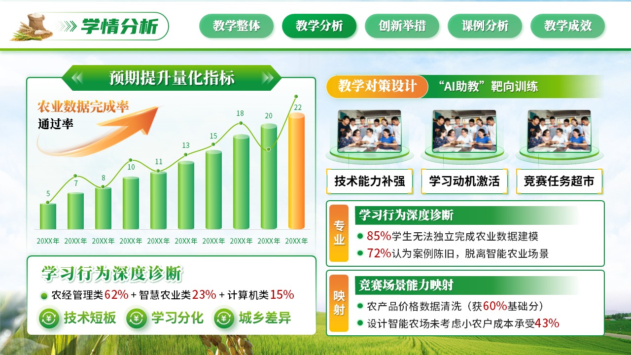 《农业经济学》混合式教学创新大赛第5页预览图