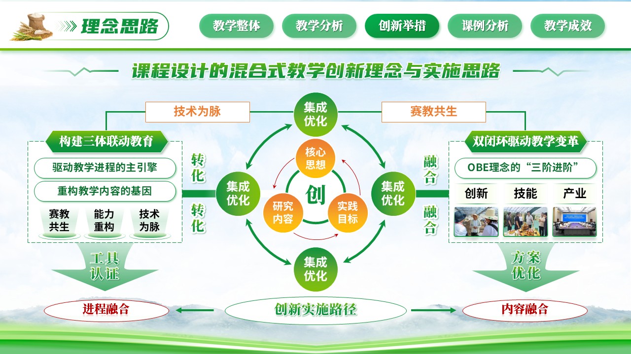 《农业经济学》混合式教学创新大赛第7页预览图