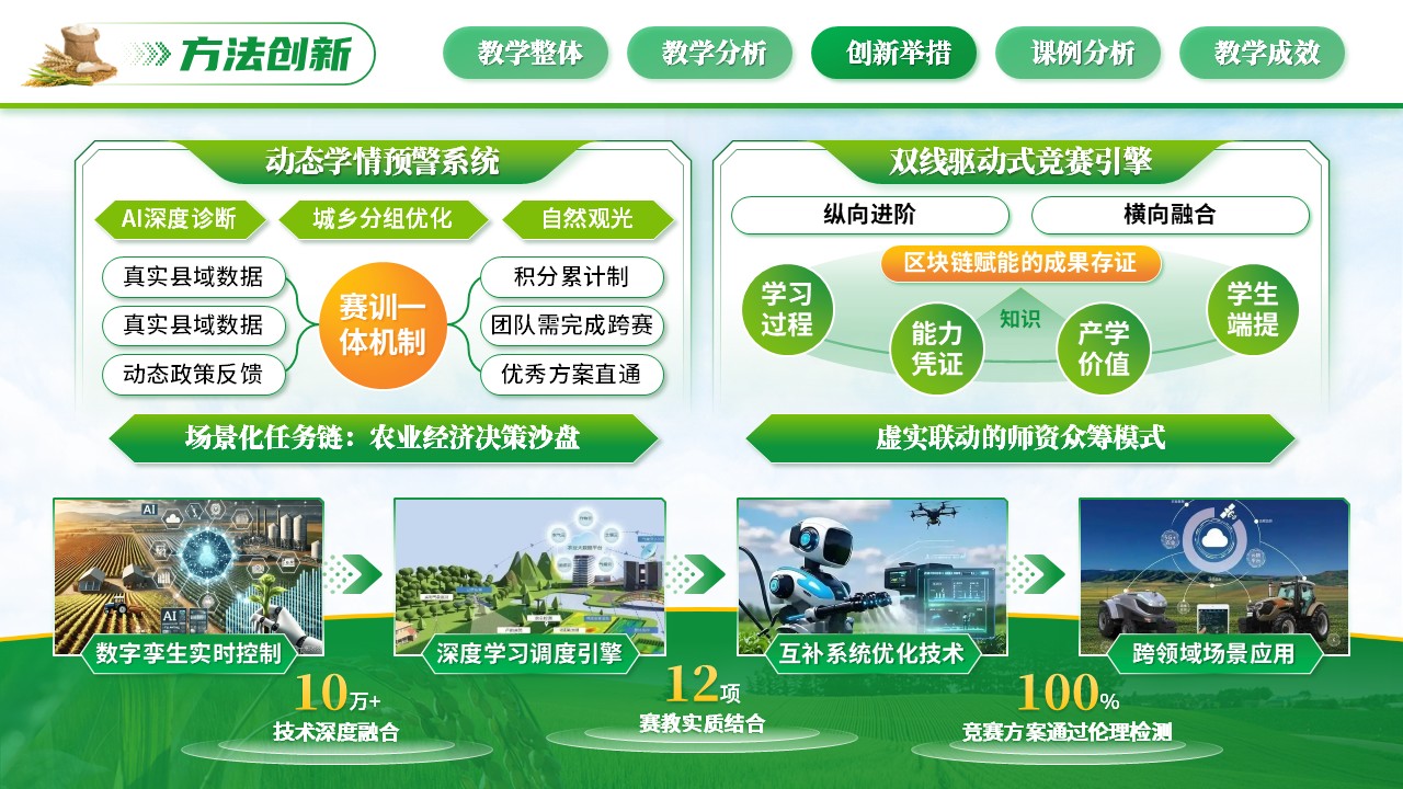《农业经济学》混合式教学创新大赛第8页预览图