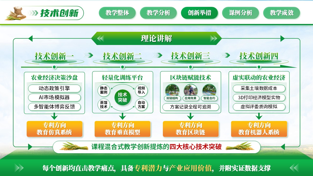 《农业经济学》混合式教学创新大赛第9页预览图