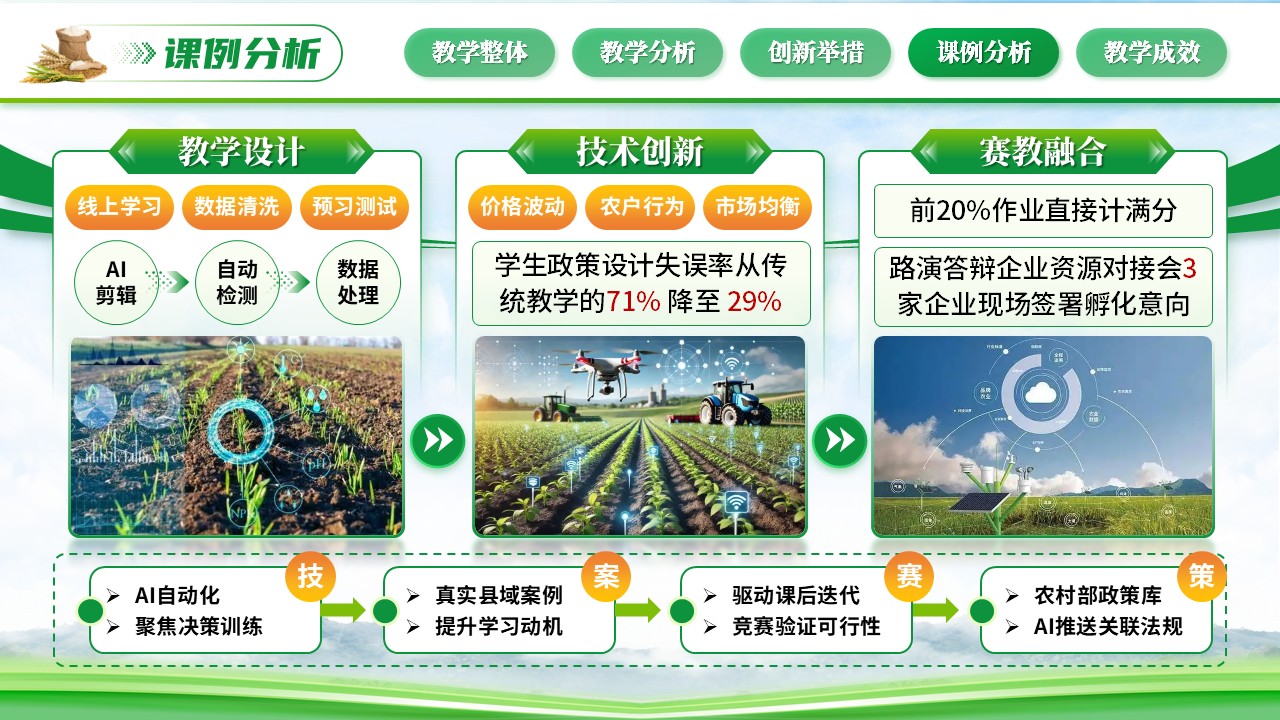 《农业经济学》混合式教学创新大赛第10页预览图