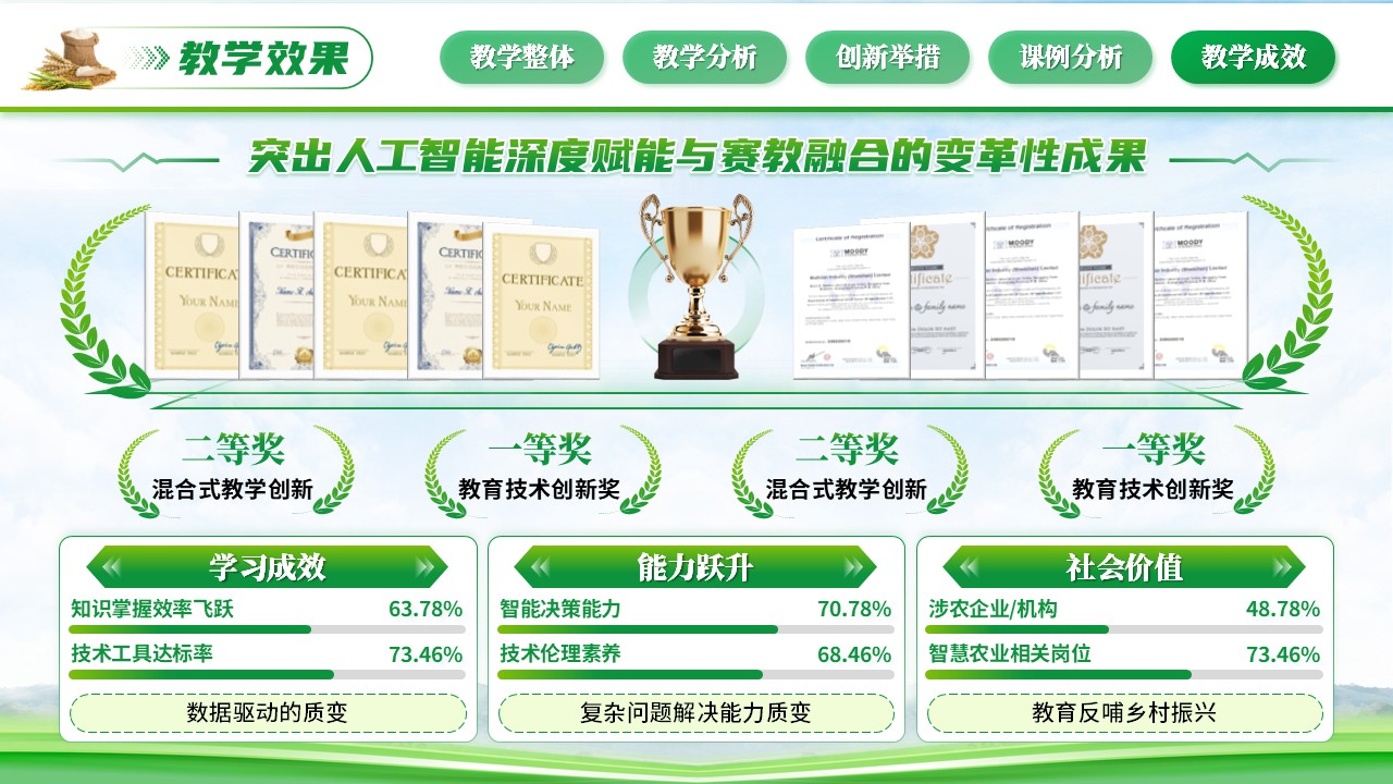 《农业经济学》混合式教学创新大赛第12页预览图