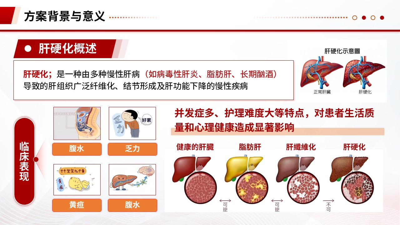 345期-护理质量持续改进-对肝硬化患者护理改善的管理方案第3页预览