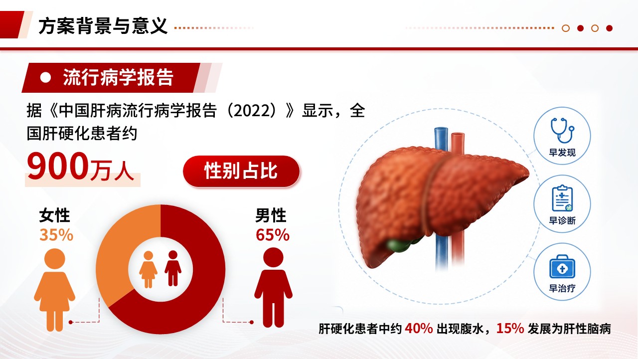 345期-护理质量持续改进-对肝硬化患者护理改善的管理方案第4页预览