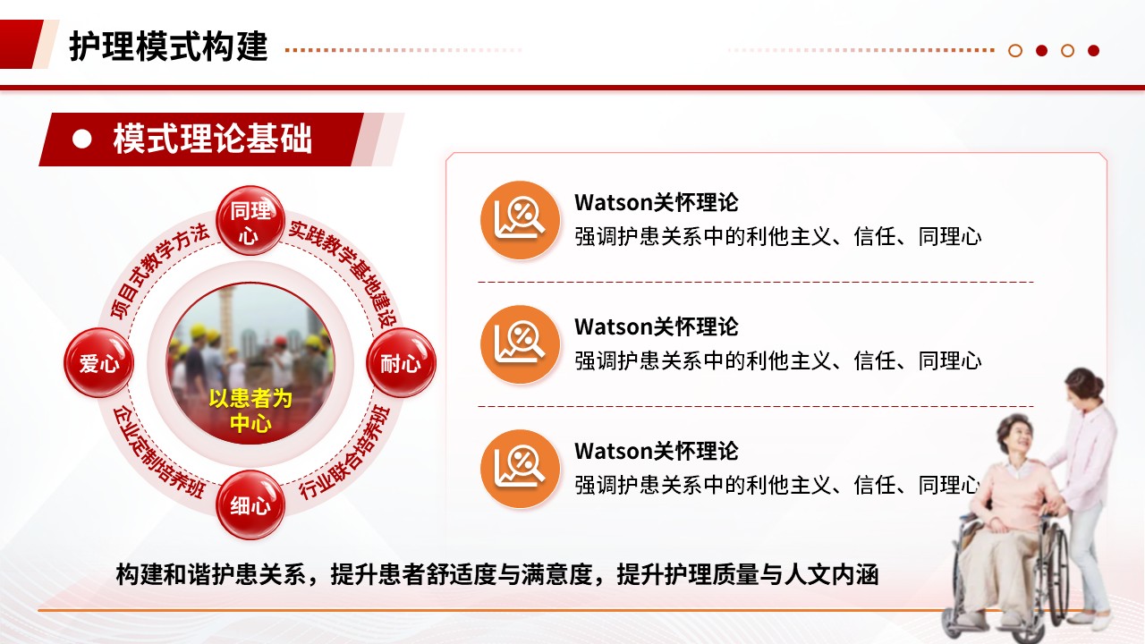 345期-护理质量持续改进-对肝硬化患者护理改善的管理方案第8页预览