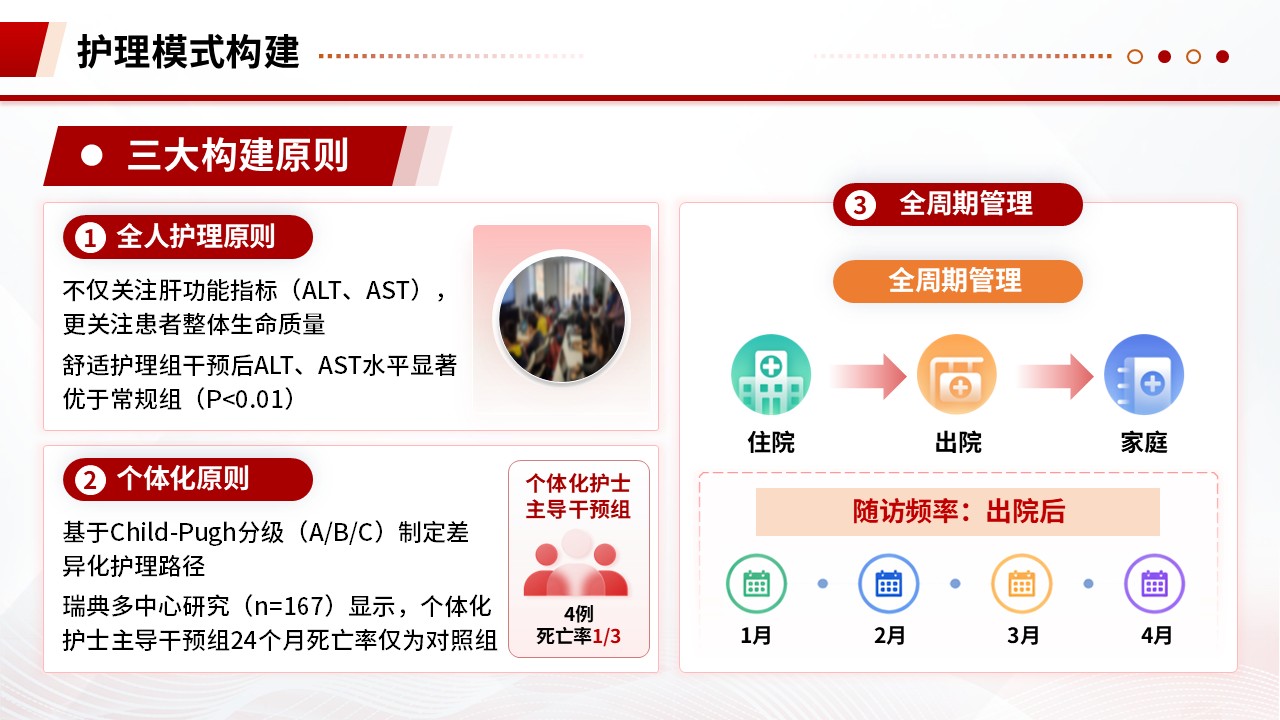 345期-护理质量持续改进-对肝硬化患者护理改善的管理方案第9页预览