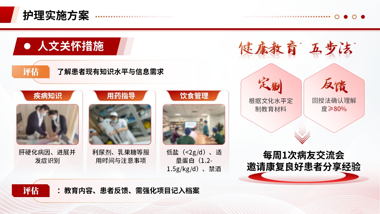 345期-护理质量持续改进-对肝硬化患者护理改善的管理方案第14页预览