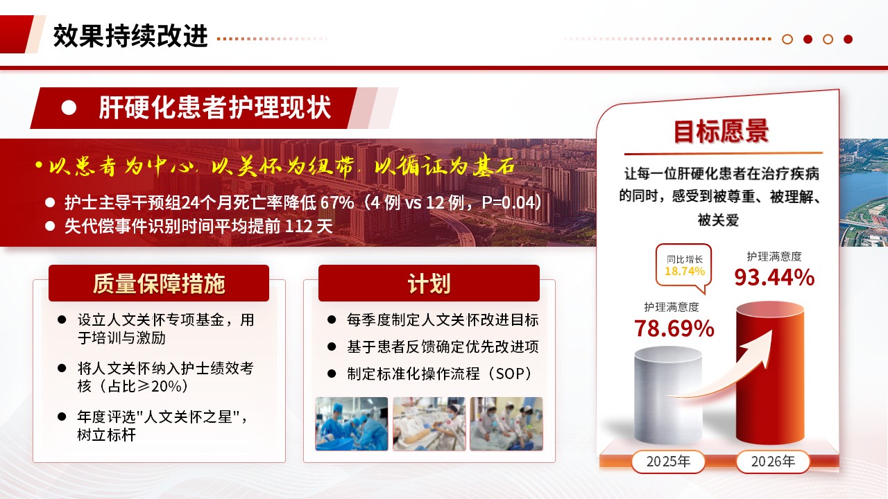 345期-护理质量持续改进-对肝硬化患者护理改善的管理方案第17页预览