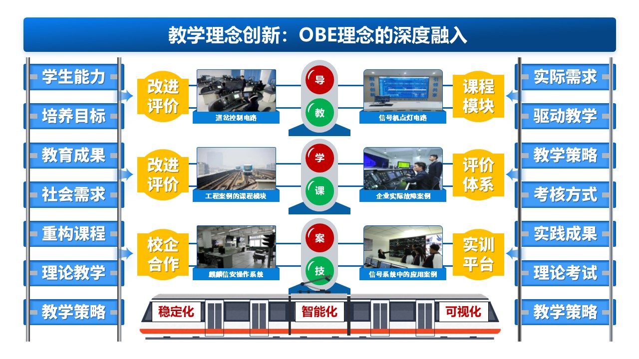 49-1 《轨道交通信号与控制》蓝色第1页预览图