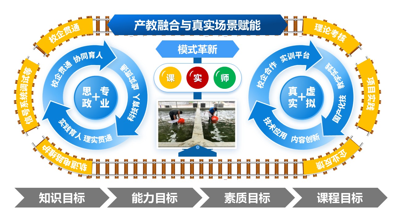 49-1 《轨道交通信号与控制》蓝色第2页预览图