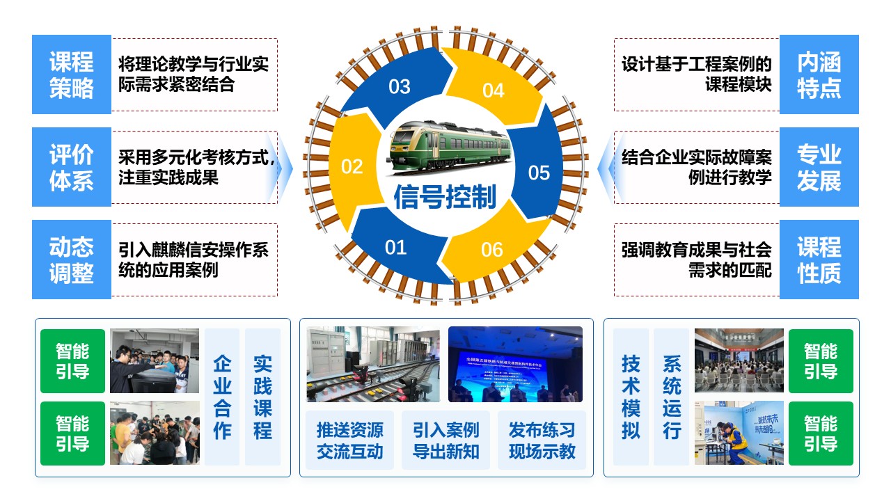 49-1 《轨道交通信号与控制》蓝色第3页预览图