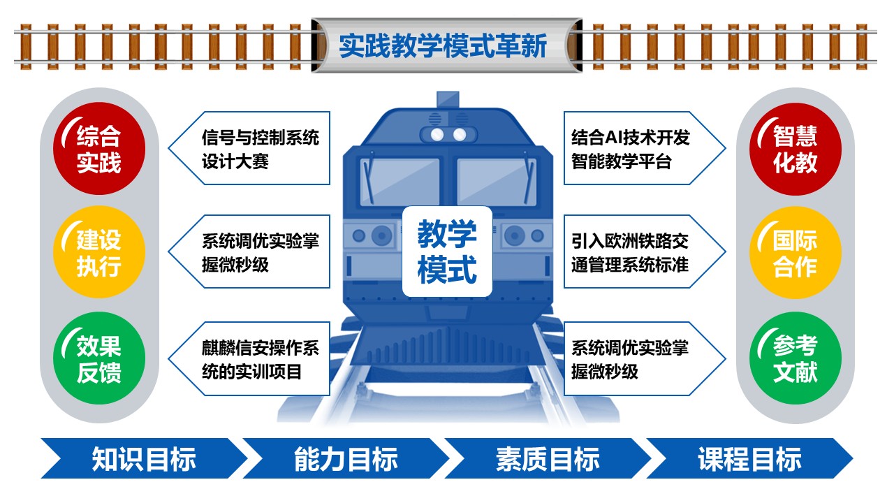49-1 《轨道交通信号与控制》蓝色第4页预览图
