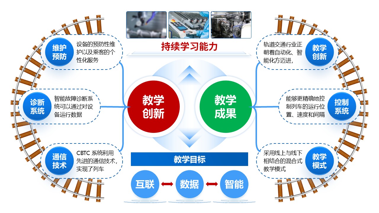 49-1 《轨道交通信号与控制》蓝色第5页预览图