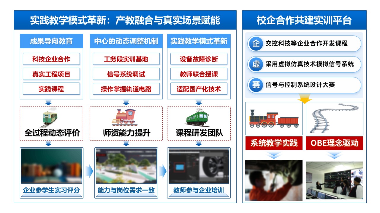 49-1 《轨道交通信号与控制》蓝色第6页预览图
