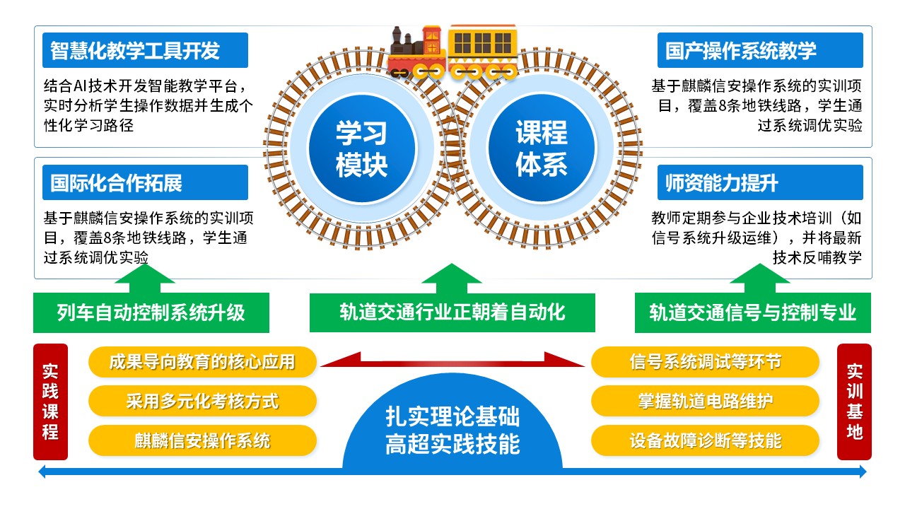 49-1 《轨道交通信号与控制》蓝色第7页预览图