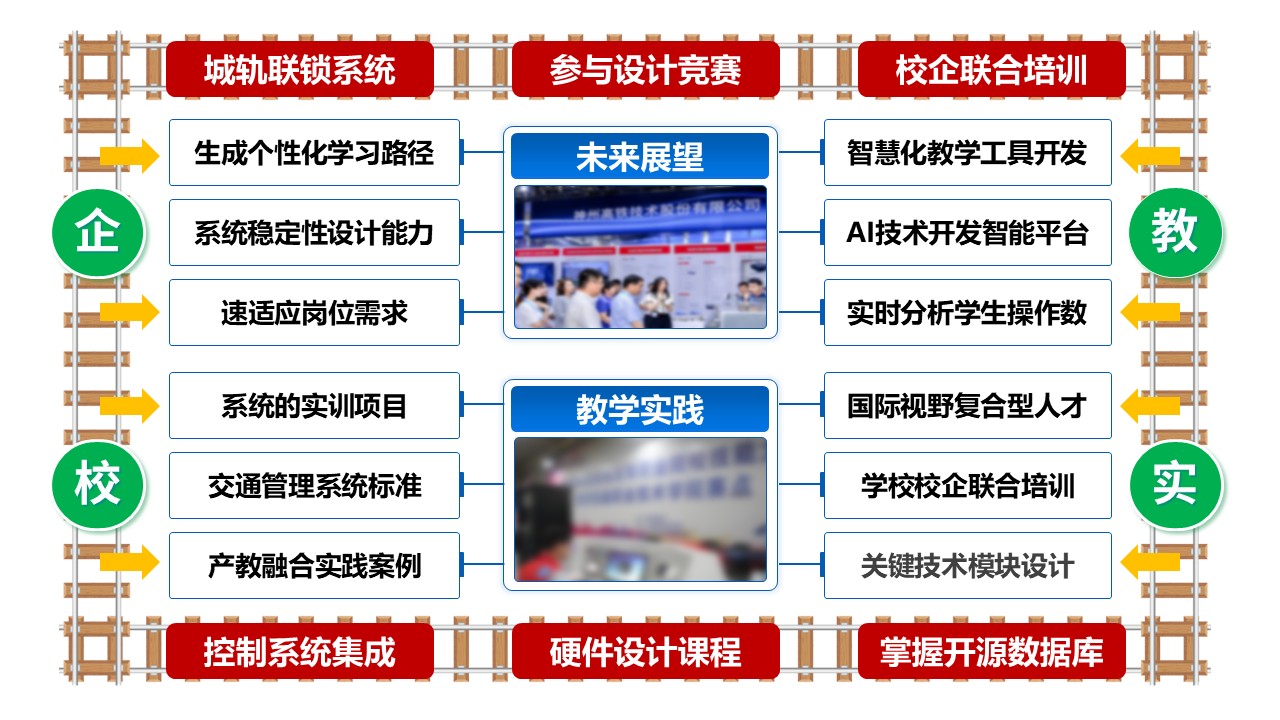 49-1 《轨道交通信号与控制》蓝色第8页预览图