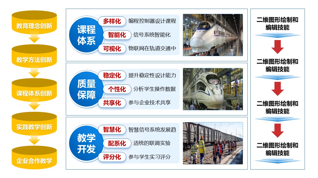 49-1 《轨道交通信号与控制》蓝色第9页预览图