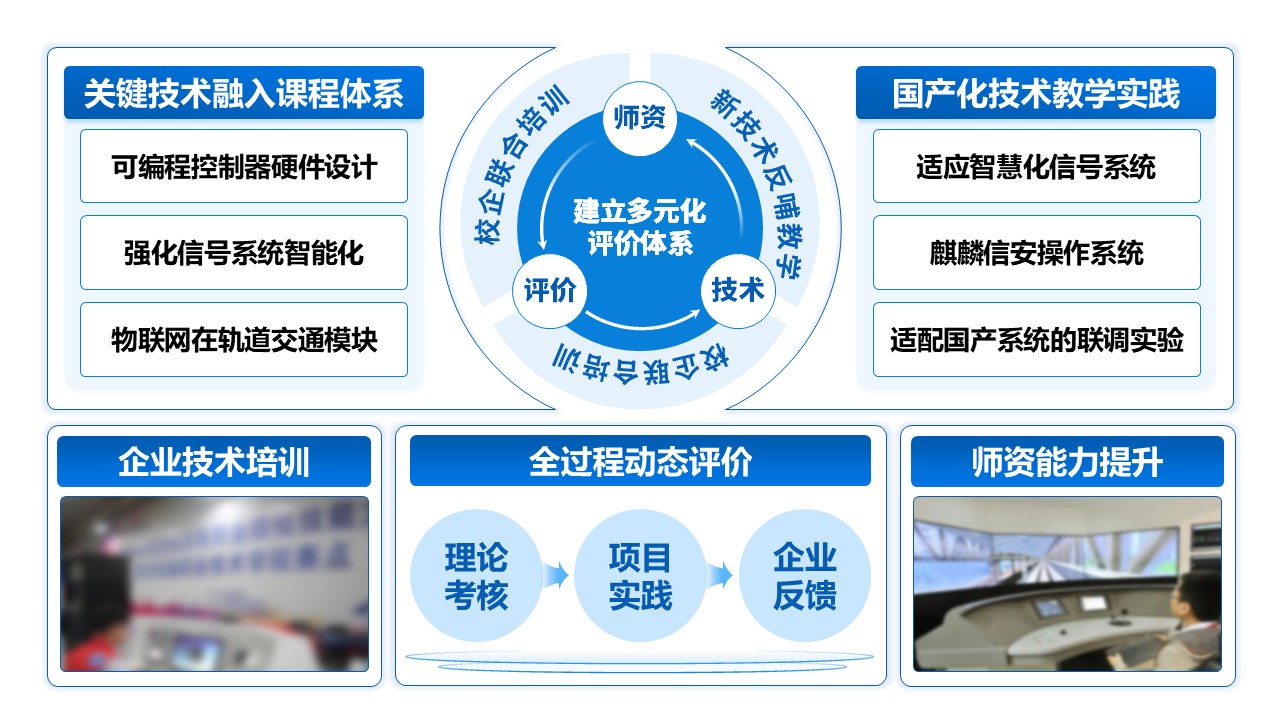 49-1 《轨道交通信号与控制》蓝色第10页预览图
