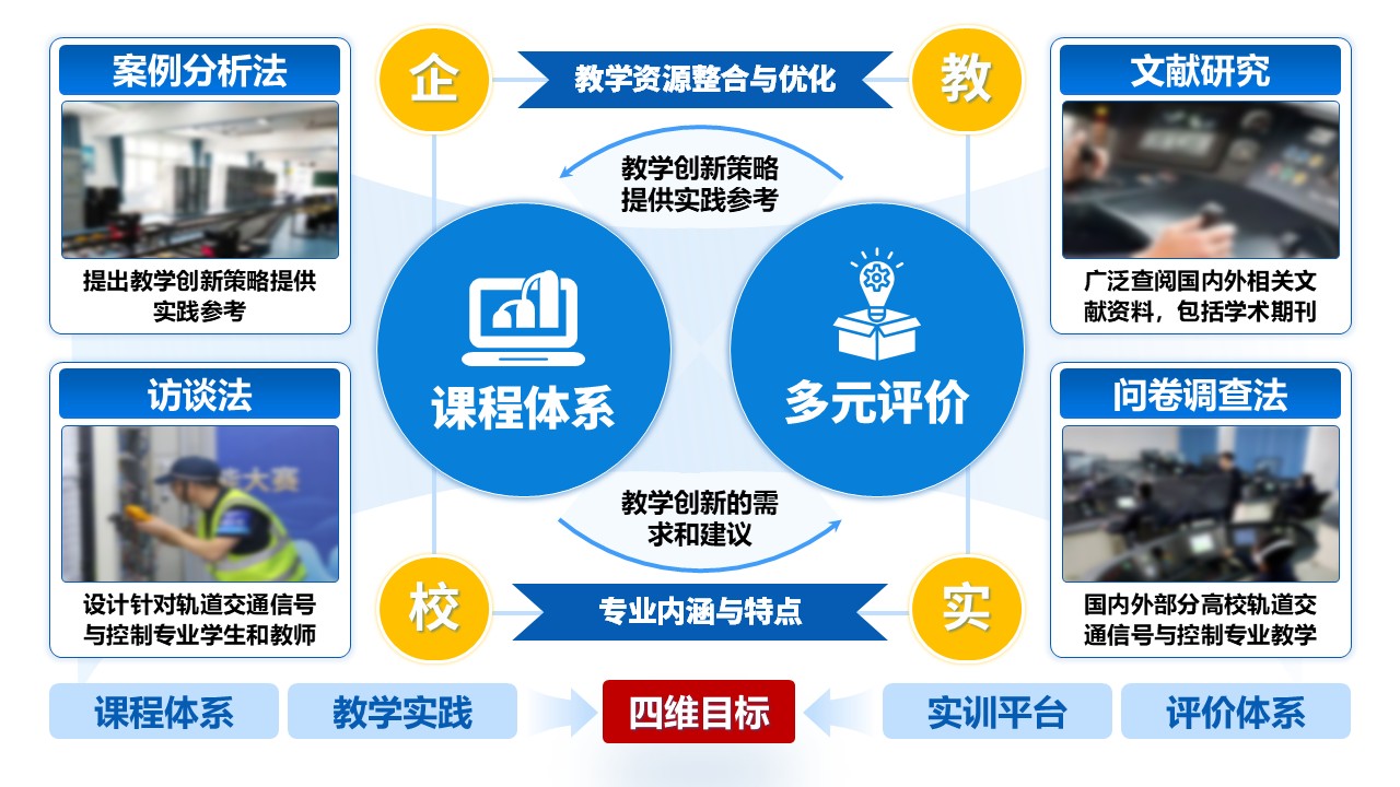 49-1 《轨道交通信号与控制》蓝色第12页预览图