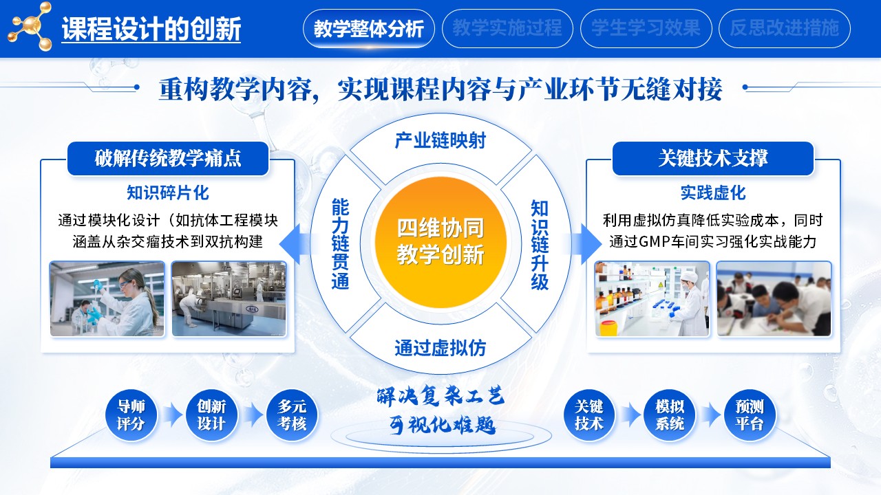 《生物技术制药》教学创新大赛第4页预览图