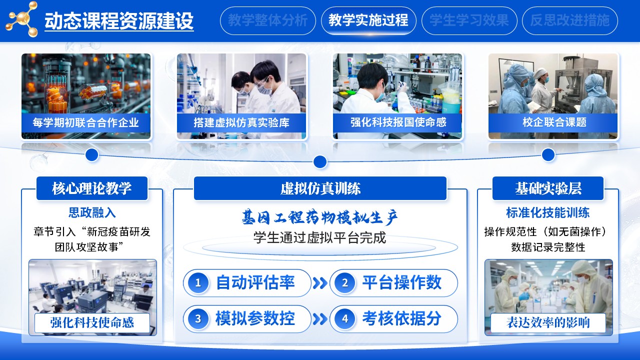 《生物技术制药》教学创新大赛第5页预览图