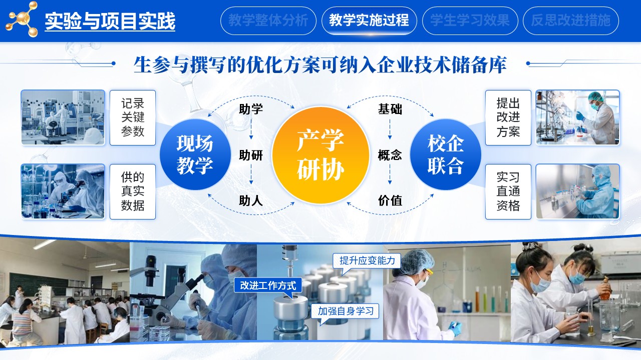《生物技术制药》教学创新大赛第6页预览图