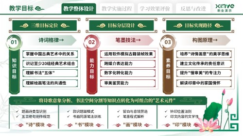 110-2教学实施报告(艺术鉴赏-绿红棕)