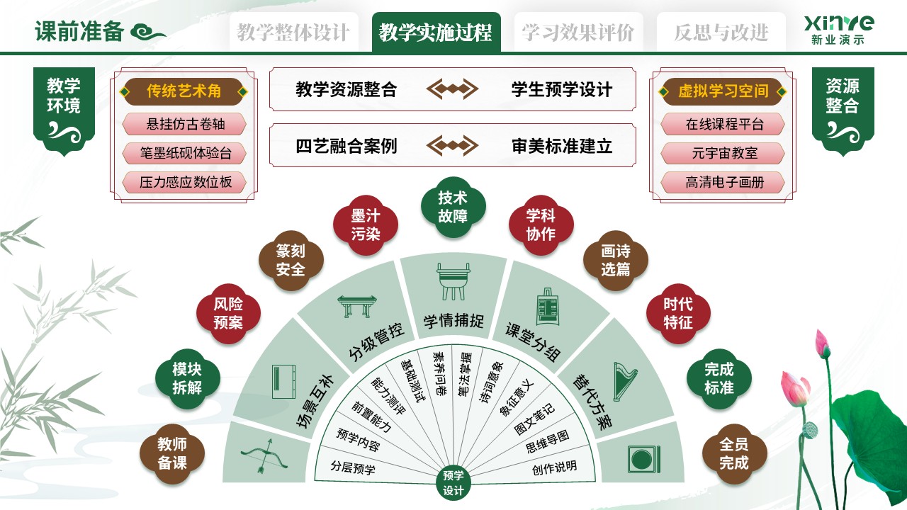110-2教学实施报告（艺术鉴赏-绿红棕）第4页预览图