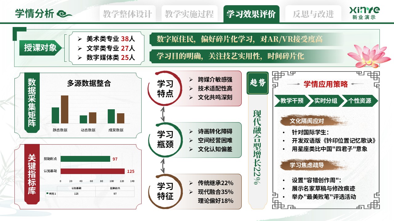 110-2教学实施报告（艺术鉴赏-绿红棕）第8页预览图