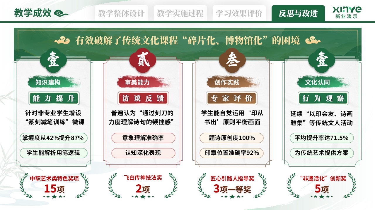 110-2教学实施报告（艺术鉴赏-绿红棕）第9页预览图