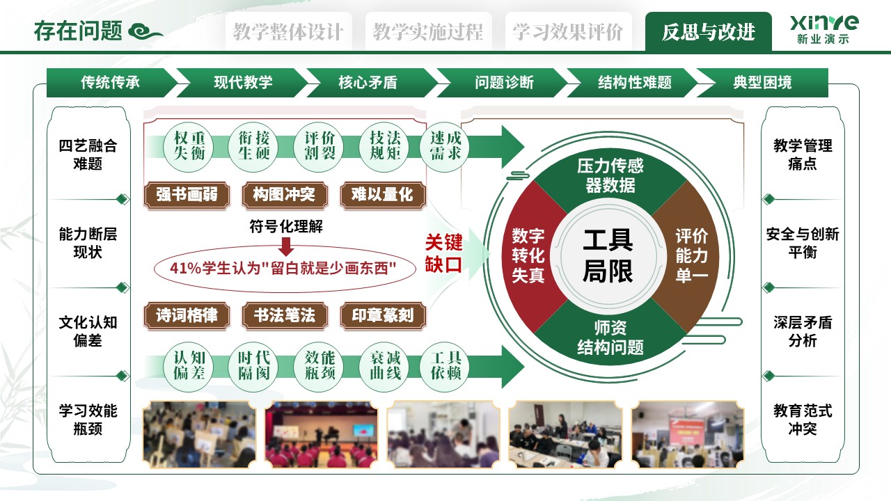 110-2教学实施报告（艺术鉴赏-绿红棕）第10页预览图